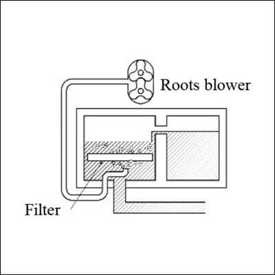 Roots blwoer để rửa lưng